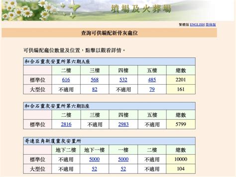 哥連臣角新廈|和合石靈灰安置所及哥連臣角新廈靈灰安置所新骨灰龕位今日開始。